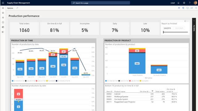 Microsoft Supply Chain